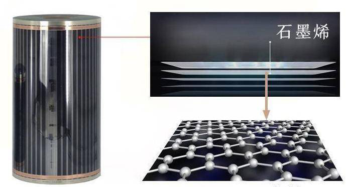 为什么选用石墨烯电地暖？